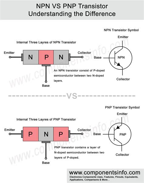 Pnp